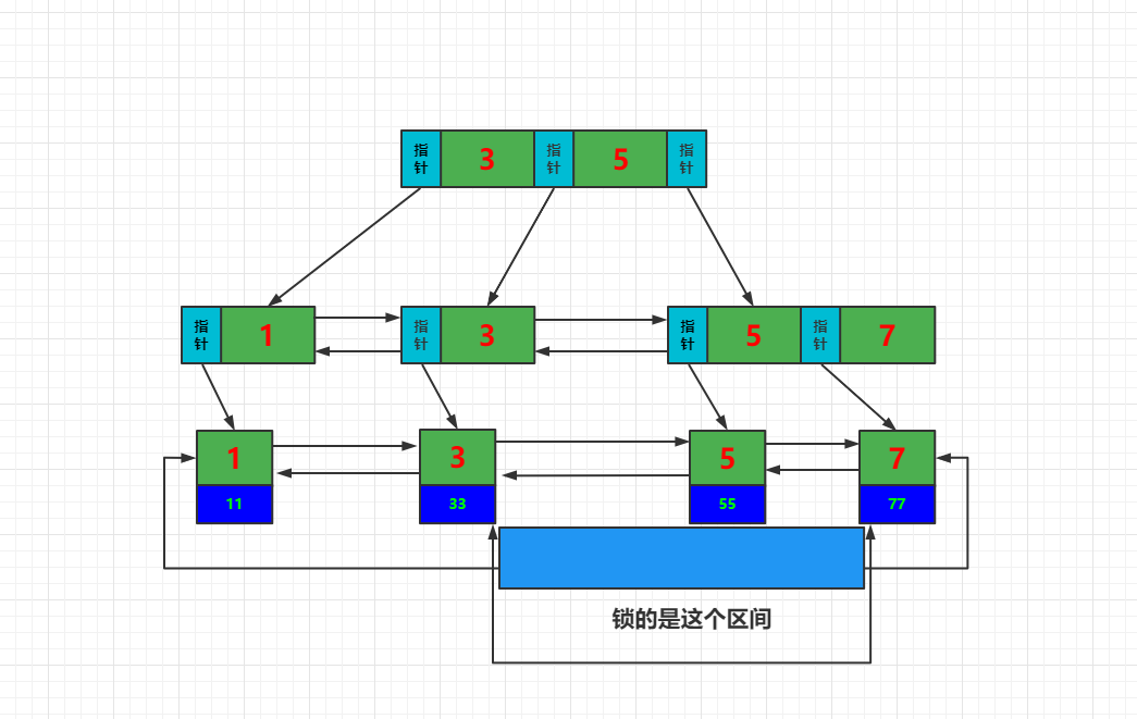 MySQL5.7 解决幻读的原理(Next-Key锁的分析与调试)