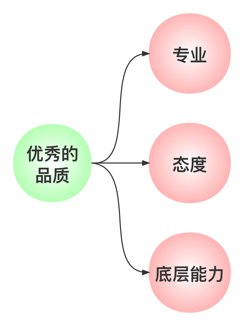 优秀的商事律师同样能够完美地把一个刑事案件办好