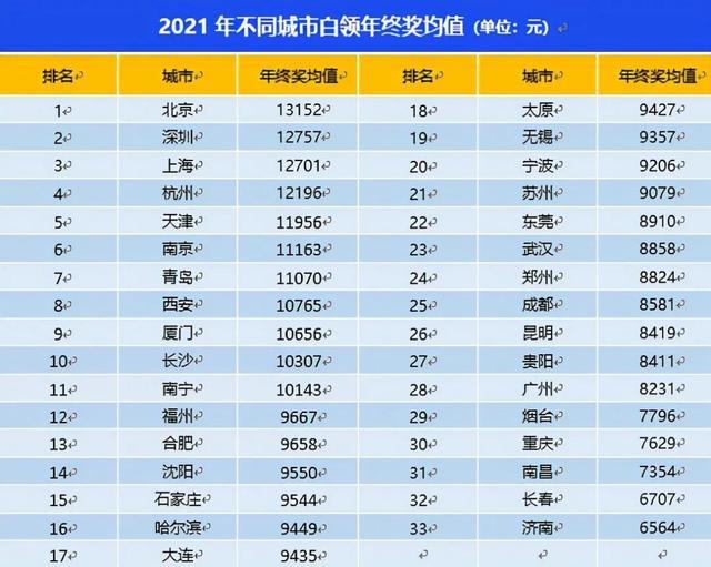 年终奖金,年终奖金单独计税和合并工资扣税的区别