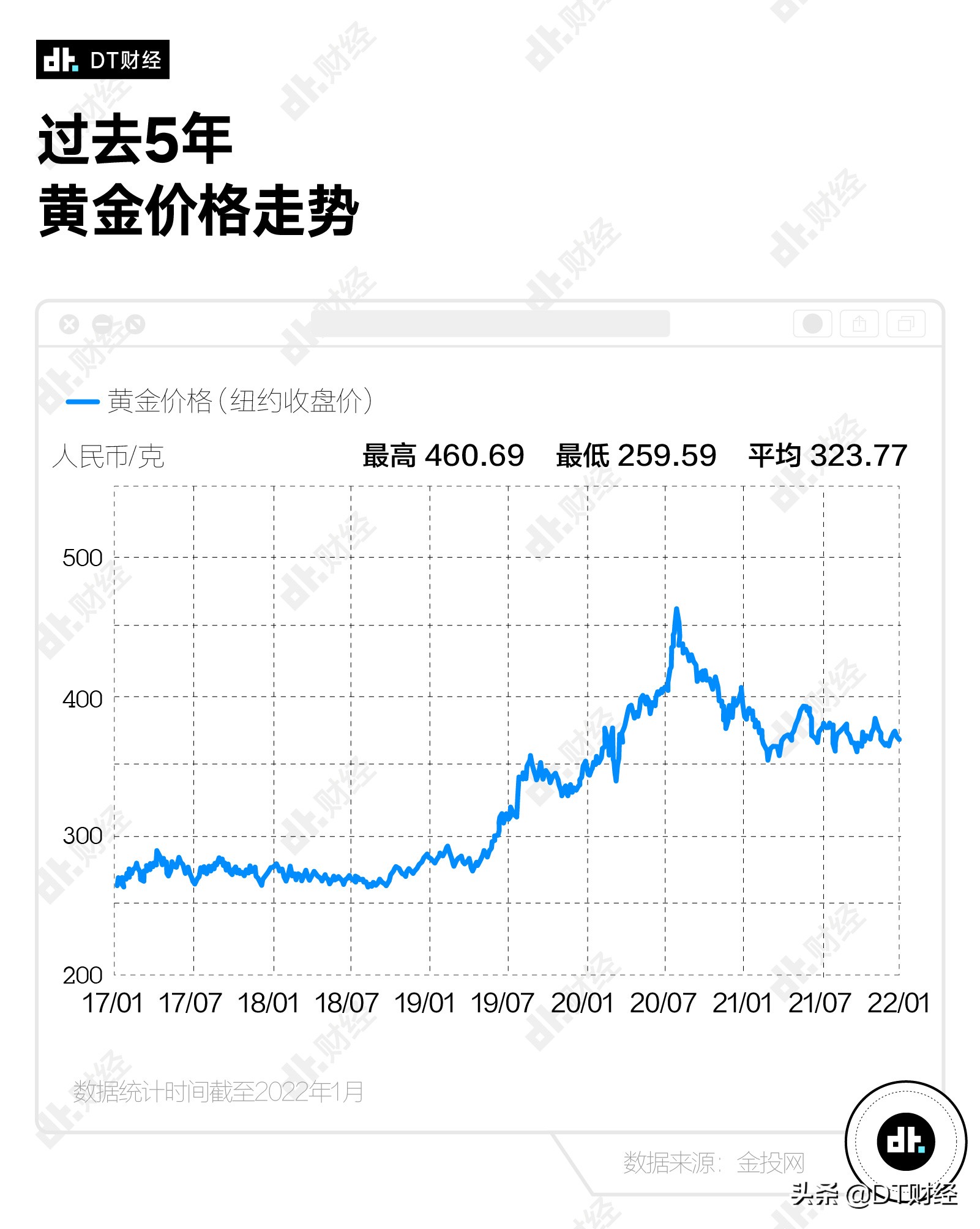 年轻人开始买黄金，是理财还是被收割？