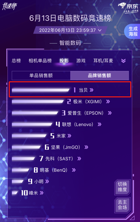 群雄鏖战，当贝能“夺嫡”成功么？