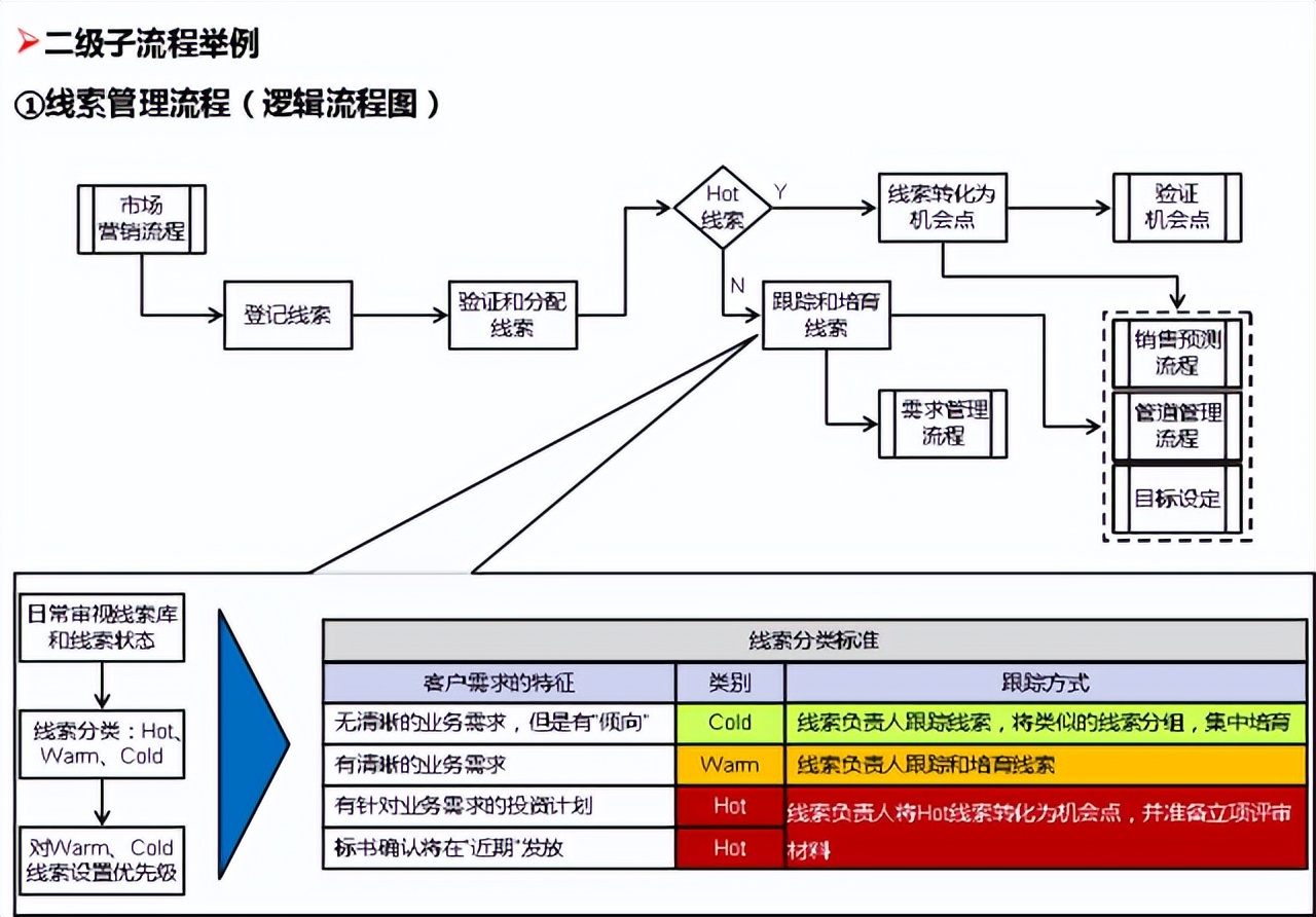 任正非眼中的组织流程化