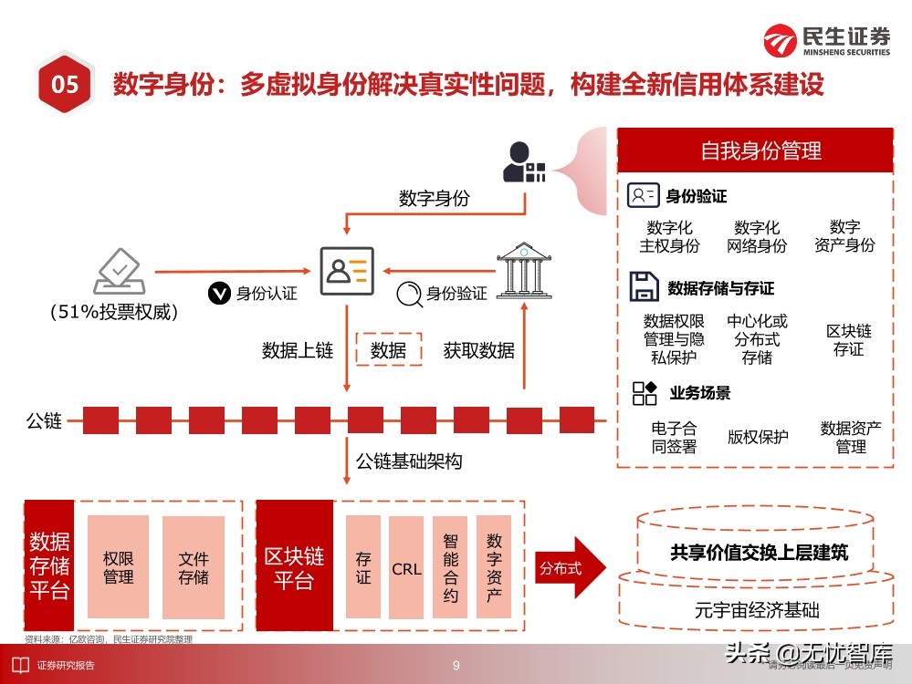 2030年的元宇宙产业
