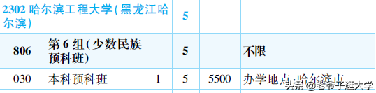 新高考100所热门高校2021年报录实况回顾·哈尔滨工程大学