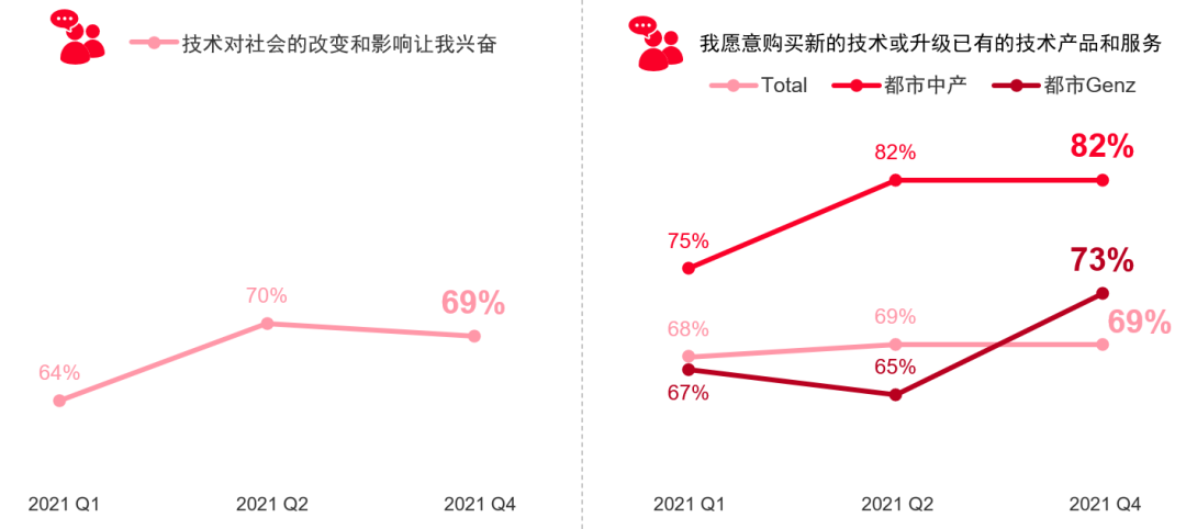 2022年十大消費(fèi)者洞察趨勢(shì)