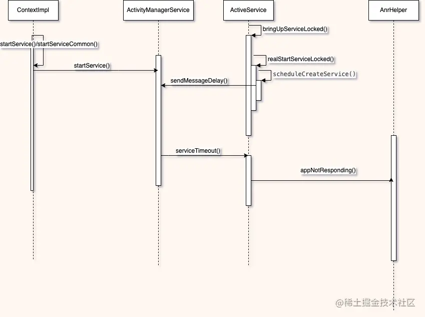 探究ANR原理-是谁控制了ANR的触发时间