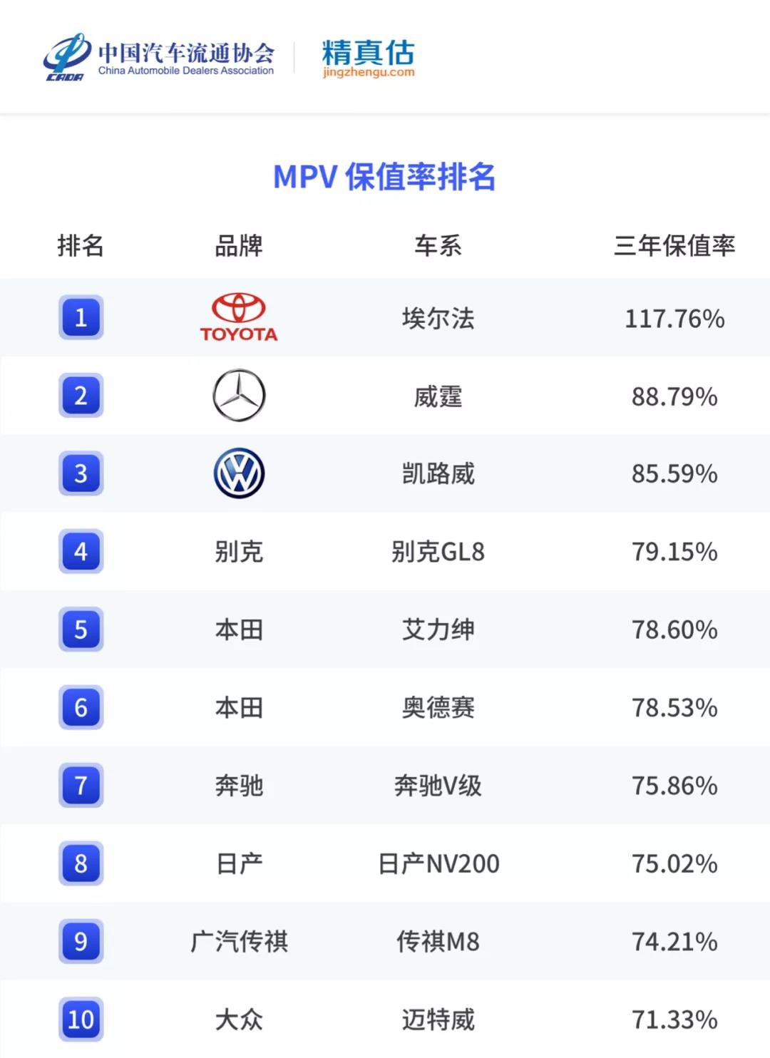 2021年二手SUV、MPV保值率，这几款车是理财产品，买了能升值