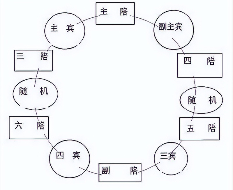 職場酒桌上的禮儀和敬酒說話技巧