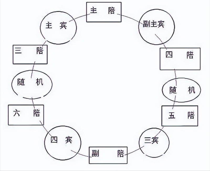 职场酒桌上的礼仪和敬酒说话技巧