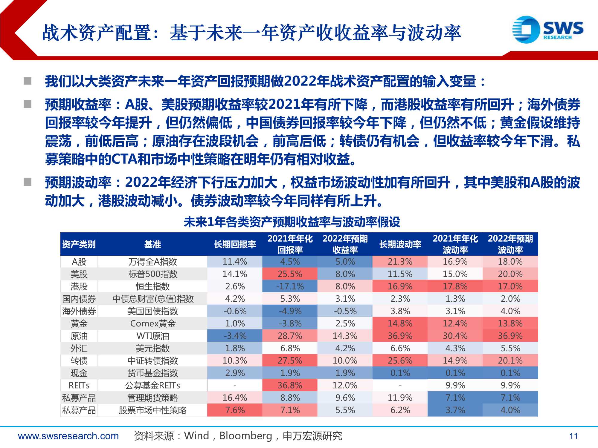 2022年全球资产配置策略报告：真金不怕火炼（申万宏源）