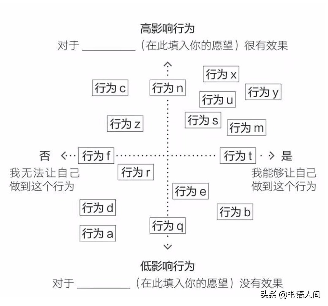 人为什么总会三天打鱼，两天晒网？心理学家总结了5个原因