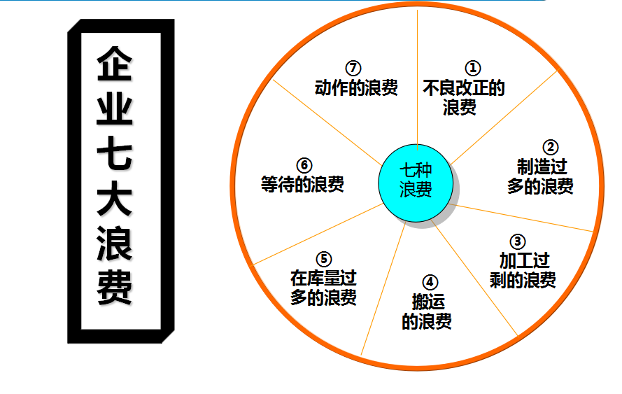 年薪35万挖来的成本经理，刚上任就实施生产成本控制6方法，厉害