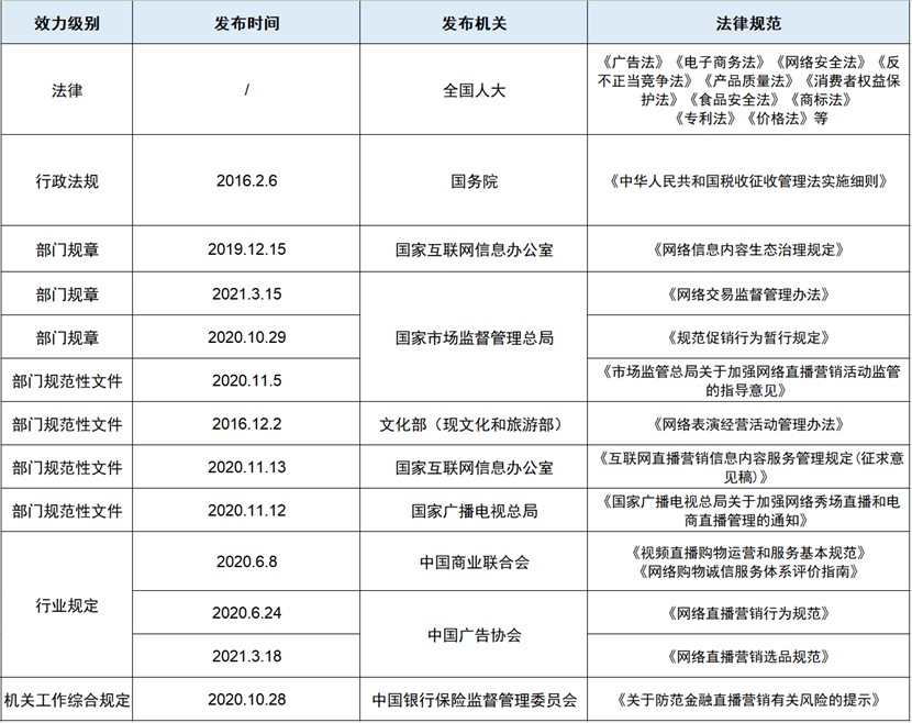 網(wǎng)絡(luò)直播帶貨下，電商企業(yè)如何規(guī)避法律風(fēng)險？
