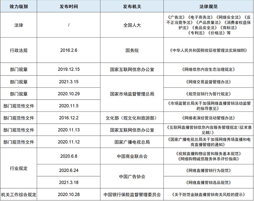 网络直播带货下，电商企业如何规避法律风险？