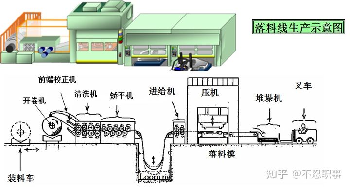 一辆车是怎样制造出来的？