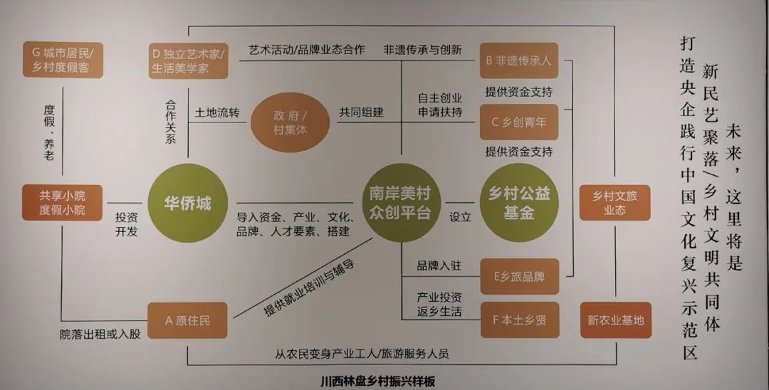 安仁古鎮(zhèn)如何成為華僑城新型城鎮(zhèn)化“樣板間”？