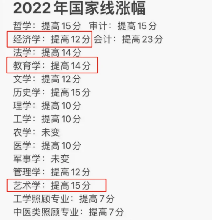 师范生“欲哭无泪”，22考研最难上岸的10所大学，有7所是师范类