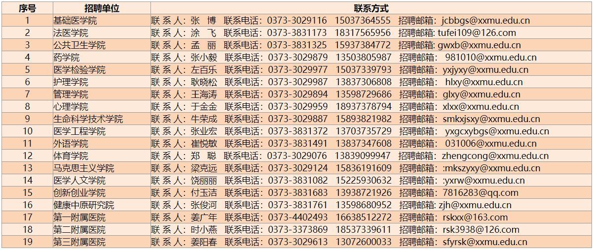 新乡医学院2022年诚聘海内外优秀人才公告