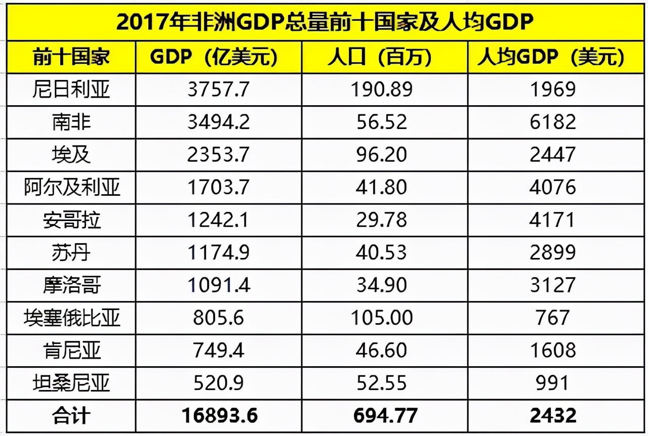 2014世界杯尼日利(非洲杯：尼日利亚VS埃及，谁是“非洲一哥”，萨拉赫一人成军？)