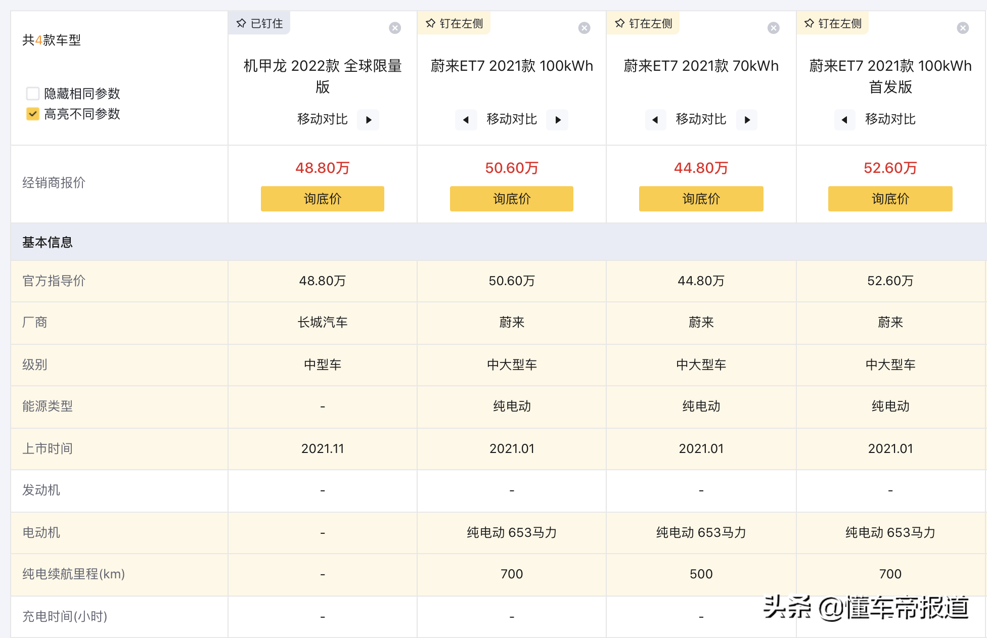 观察｜价格大猜想1：机甲龙之后，沙龙下一款车要卖到50万元？