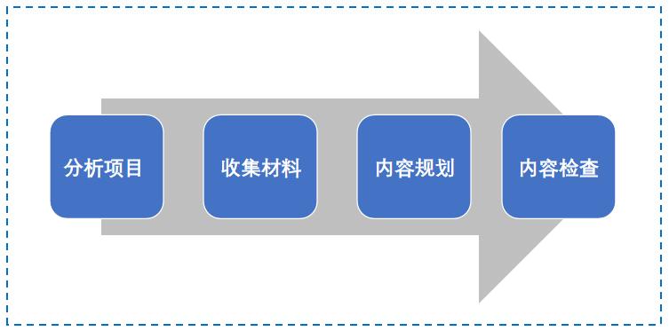 解决方案怎么写模板，如何撰写解决方案模板？