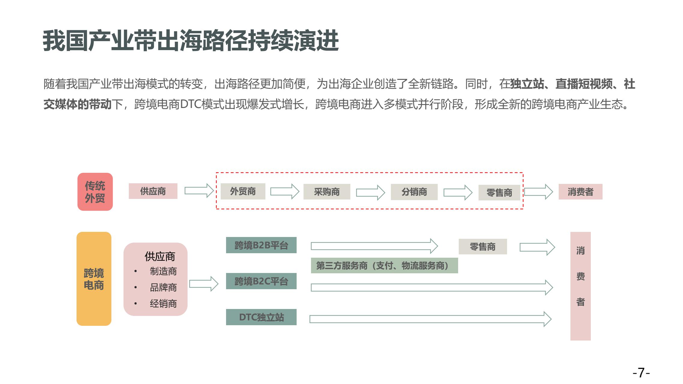 西窗科技：《2022中国出海产业带白皮书》