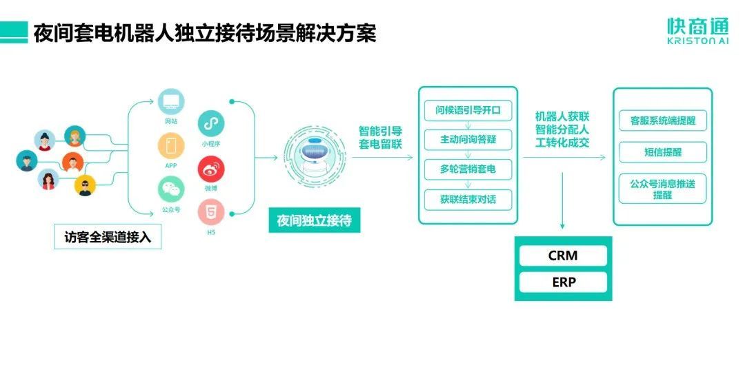 快商通高留联AI智能客服打造职业教育行业全链路营销获客解决方案