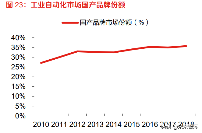 计算机行业专题报告：政企加速数字化转型应对未来挑战