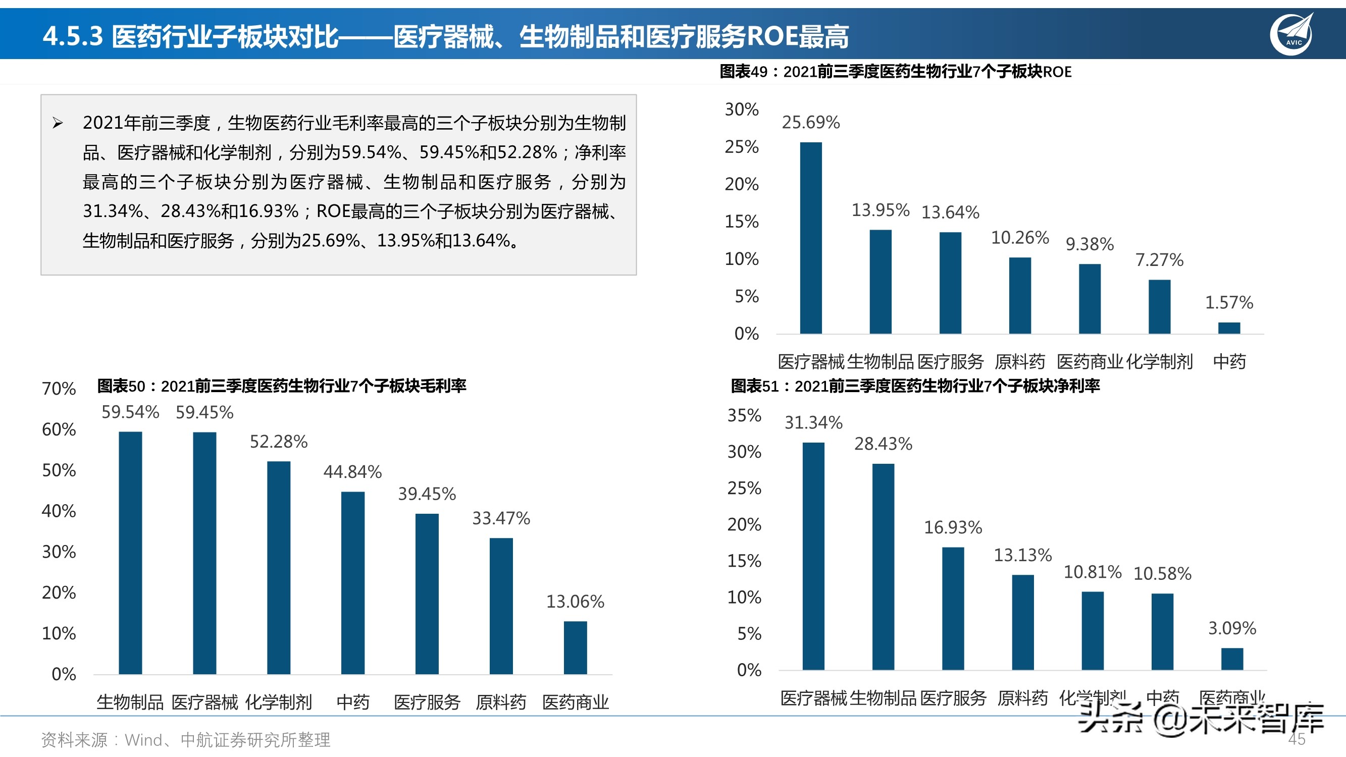医药行业研究及2022年度策略报告：从繁荣到平淡，守正出奇