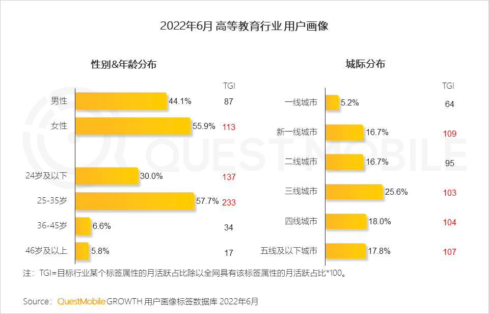 存量时代，新消费机遇正在家庭餐饮、户外游及新兴运动等领域涌现