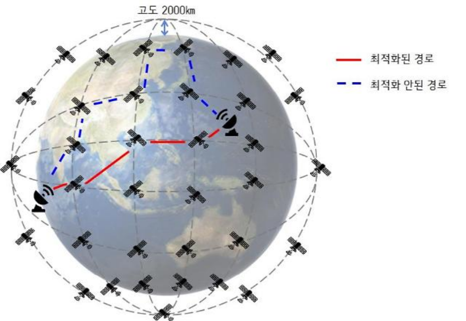 韩国移动通信商LG U+采用量子计算机优化6G卫星通信
