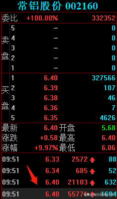 7大游资周五如何布局下周行情？葛老大疯狂买入江特电机3.41亿
