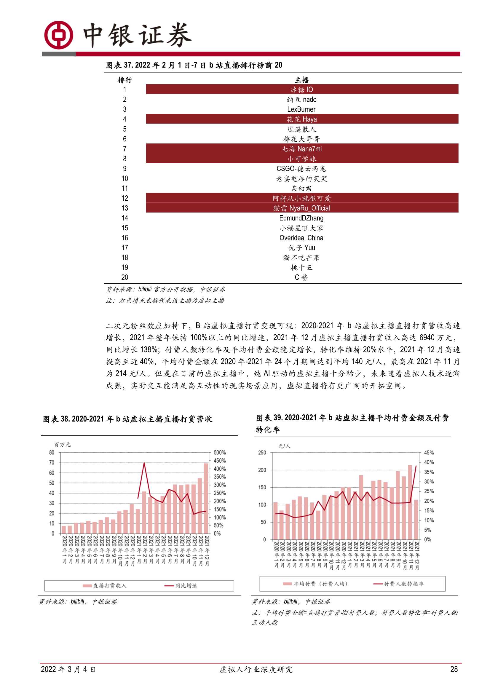 虚拟人行业深度研究：乘元宇宙之风，虚拟人产业发展加速