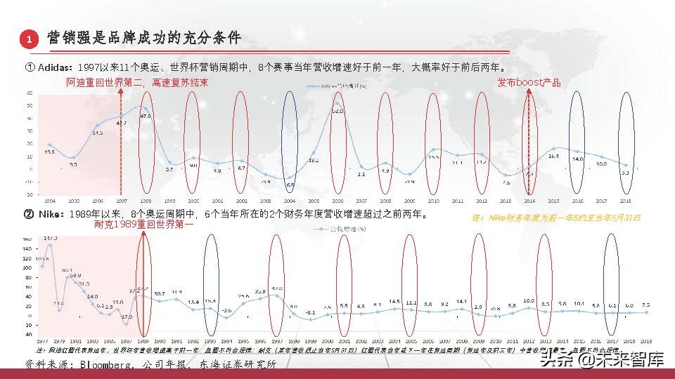 东京奥运会体育牌子有哪些衣服(运动服饰行业深度研究报告：以史为鉴，窥探未来)