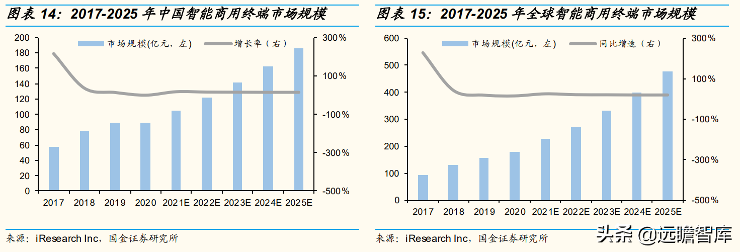 智能交互千亿市场稳健增长，宸展光电：下游应用拓展助力收入增长