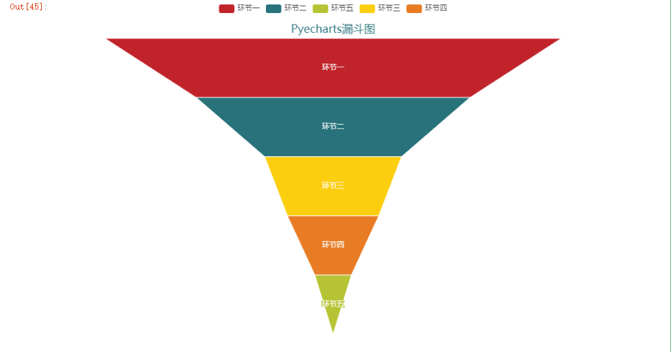 如何用Python<a href='/map/shujukeshihua/' style='color:#000;font-size:inherit;'>数据可视化</a>来分析用户留存率，建议收藏