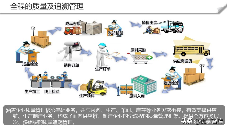 智能制造+数字化工厂整体解决方案（104页PPT）