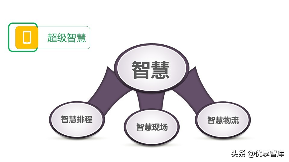智能制造+数字化工厂整体解决方案（104页PPT）