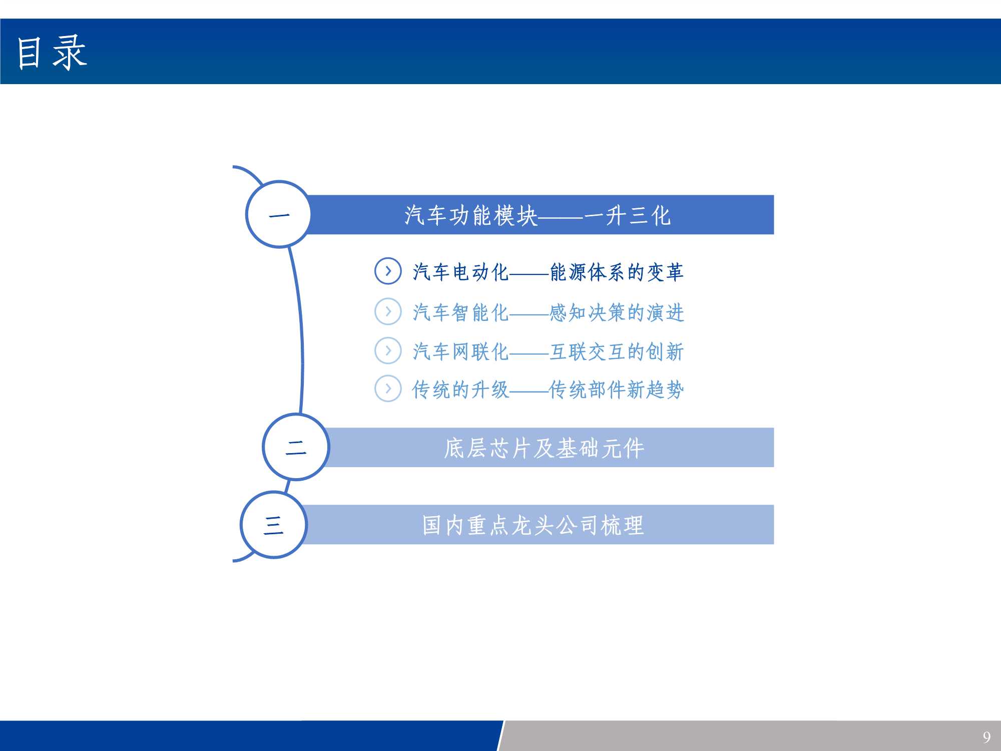 汽车电子行业产业链全景梳理：新能源车之半导体&硬科技投资宝典