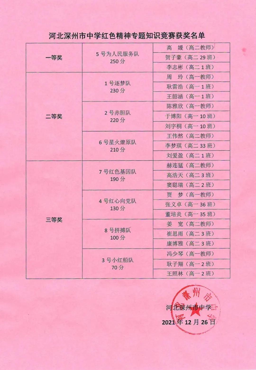 河北深州中学举行红色精神知识竞赛(图11)