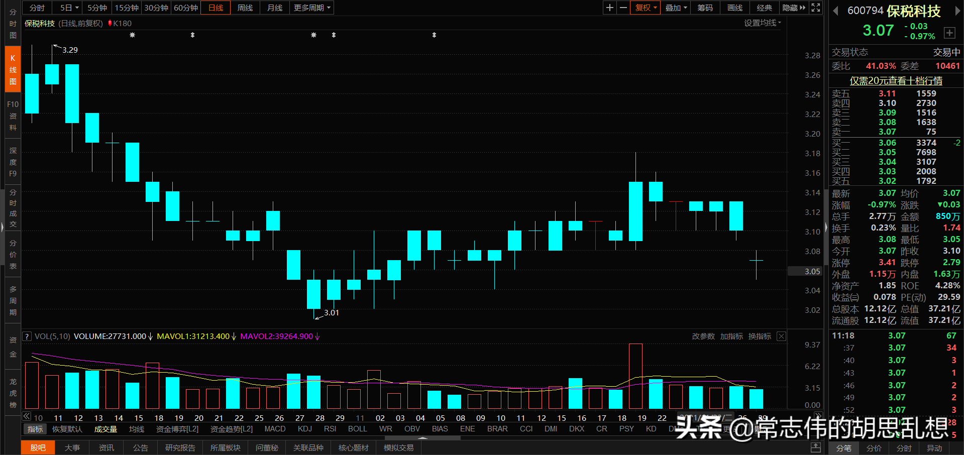 180个案例让你吃透经典反转形态上吊线