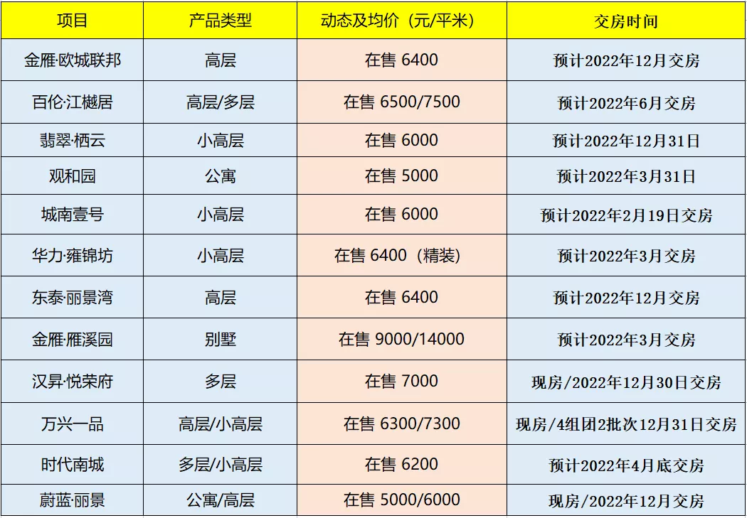 预告登记费,预告登记费是什么意思