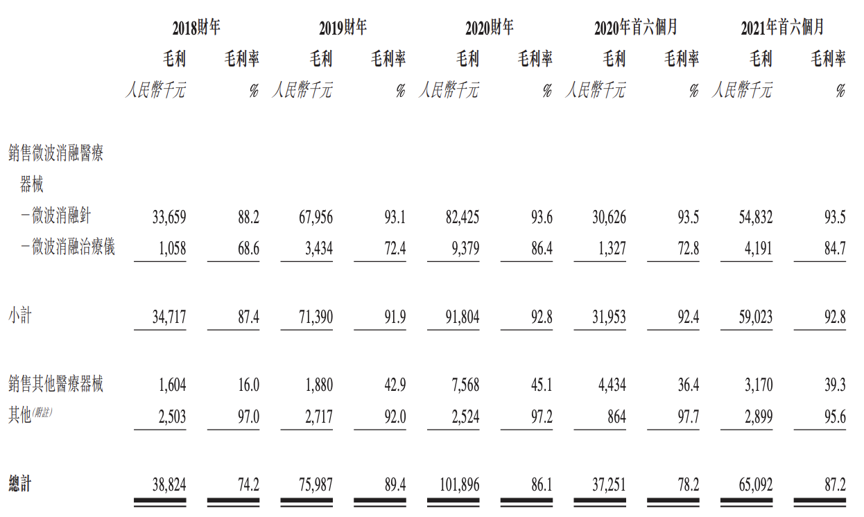 百德医疗上市遇挫：极其依赖单一产品，已签对赌协议，业绩承压