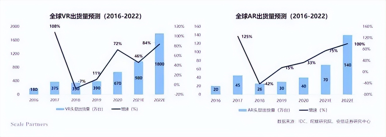 决战未来，万亿美元市场源于五大行业