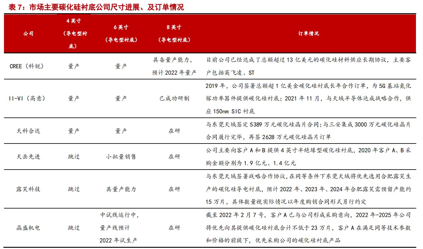 自研碳化硅是小农思想？比亚迪靠它实现对特斯拉销量的超越
