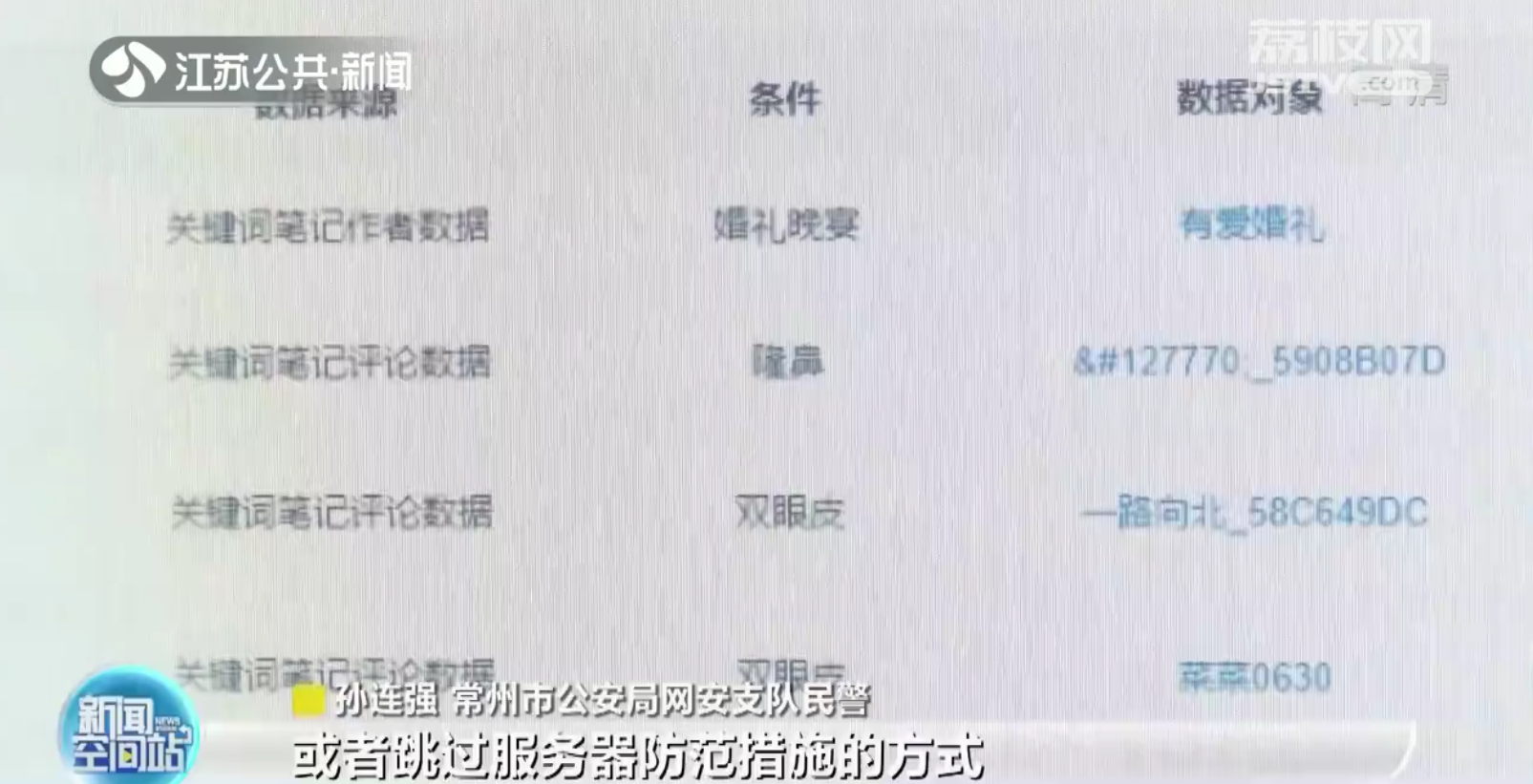常州：网络黑客攻击&ldquo;小红书&rdquo;等平台 引流用户到&ldquo;黑&rdquo;医美机构