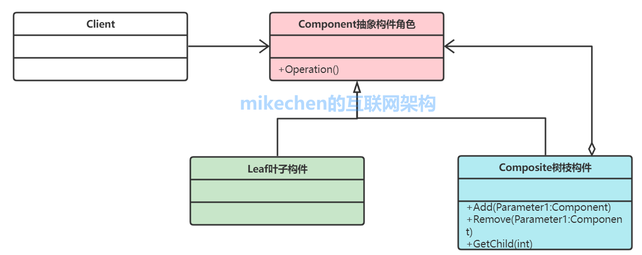 Java设计模式：23种设计模式(万字图文全面总结)