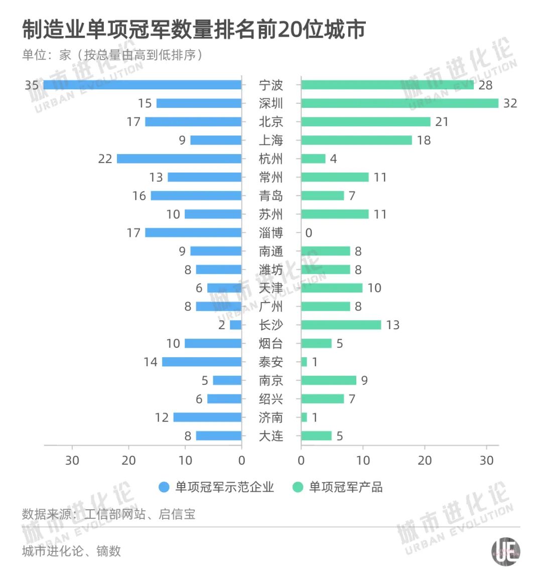 再提“工业立市”！谁是全国工业第一城？