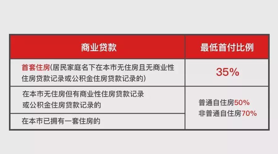 调控不断，2022最新上海购房政策汇总，购房流程、继承、赠与等