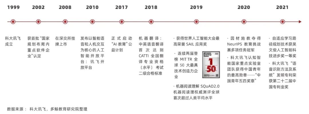 多鲸行研 | 2022 中国教育智能硬件行业报告